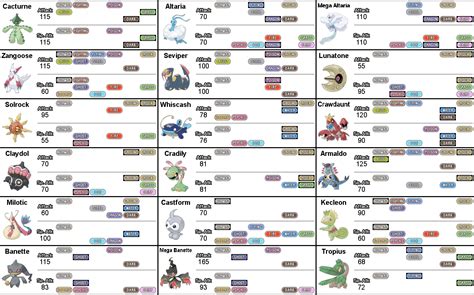 Pokémon moves from Generation 7 .